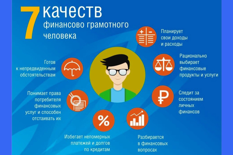 Осенняя неделя финансовой грамотности..
